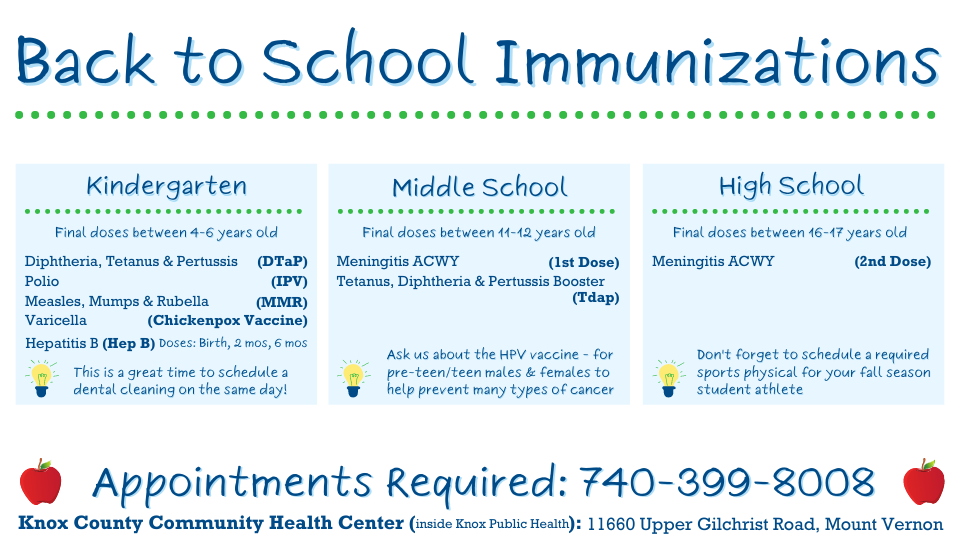 PPT Back to School Immunizations 03222022