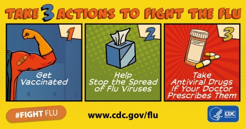 3 steps to Fight the Flu