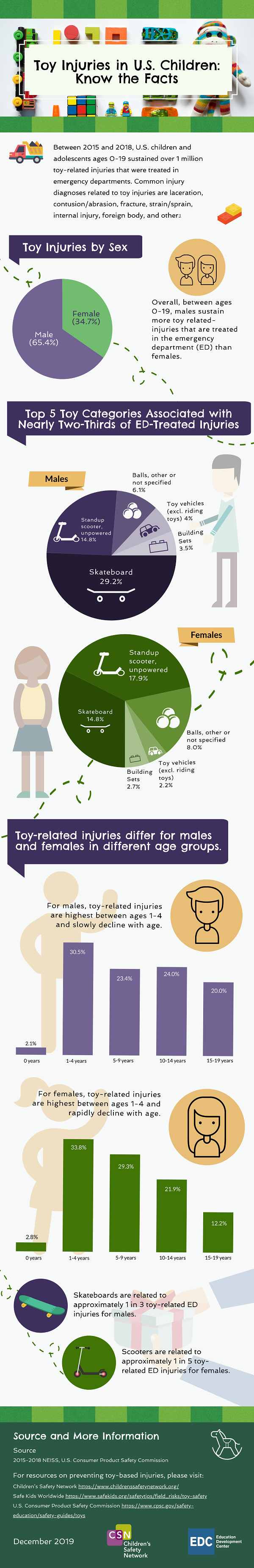 toy safety info