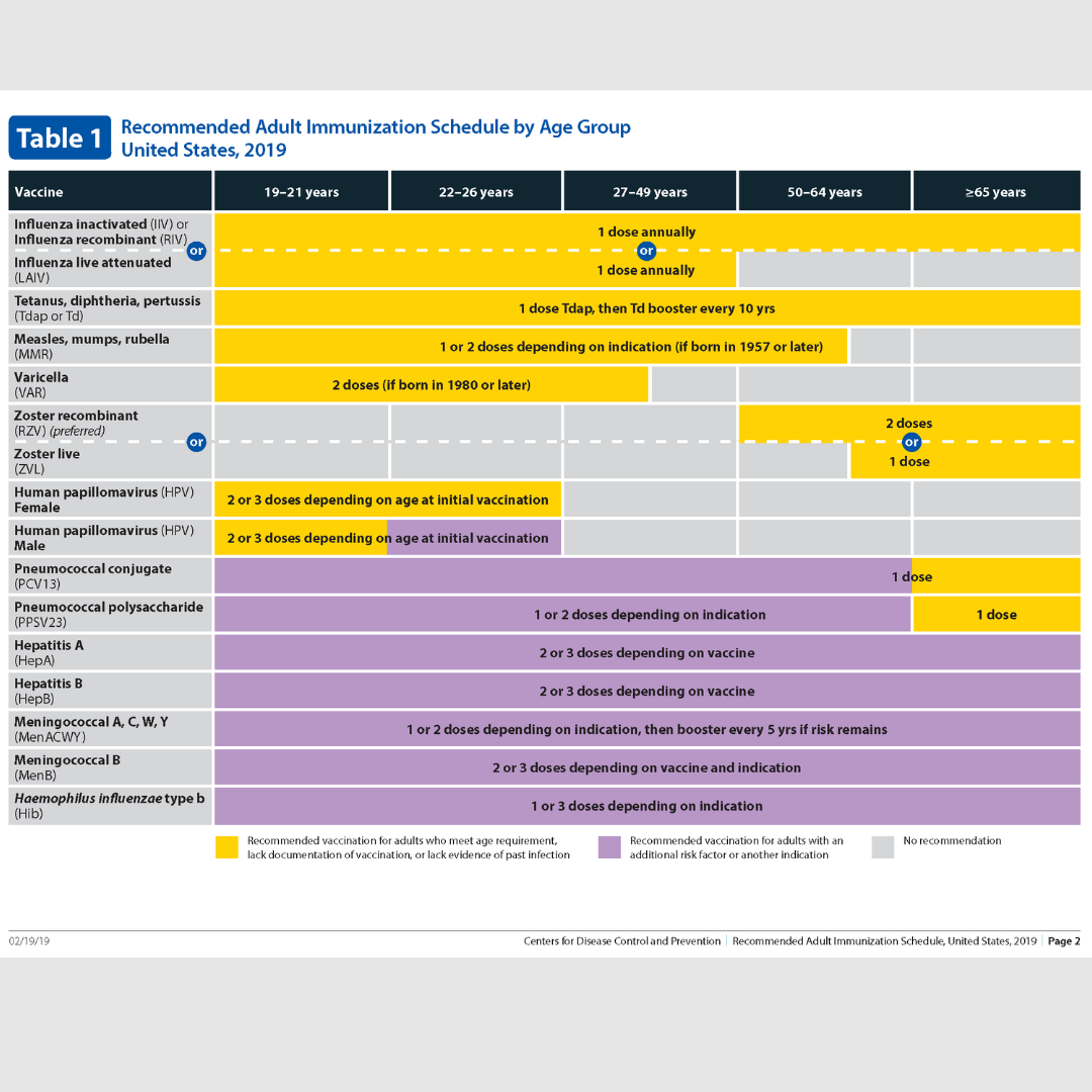 2019RecommendedAdultImmunizationScheduleByAgeGroup HC LinkInBio