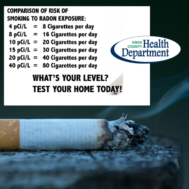 Radon is the second leading cause of lung cancer