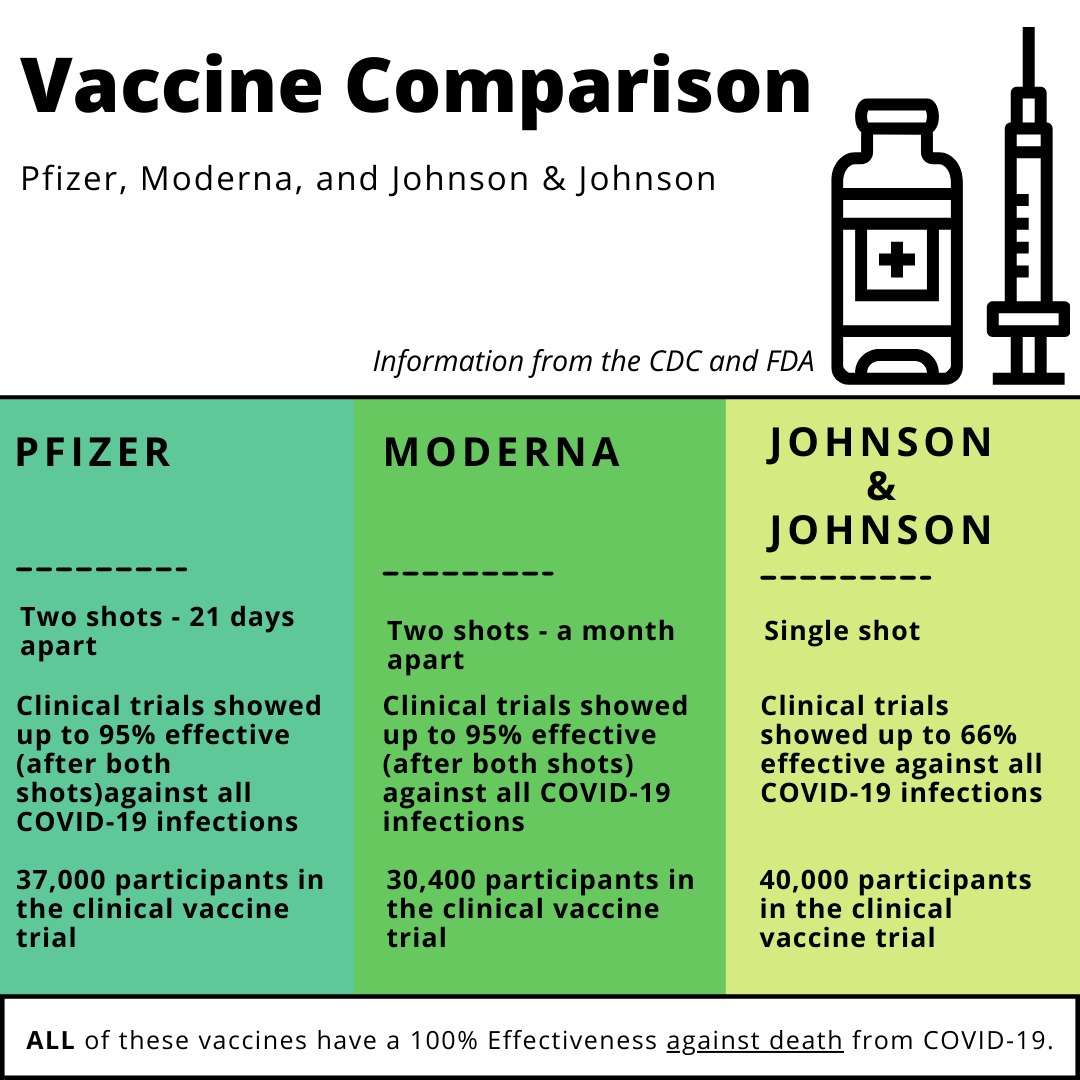 Vaccine Comparison 03252021