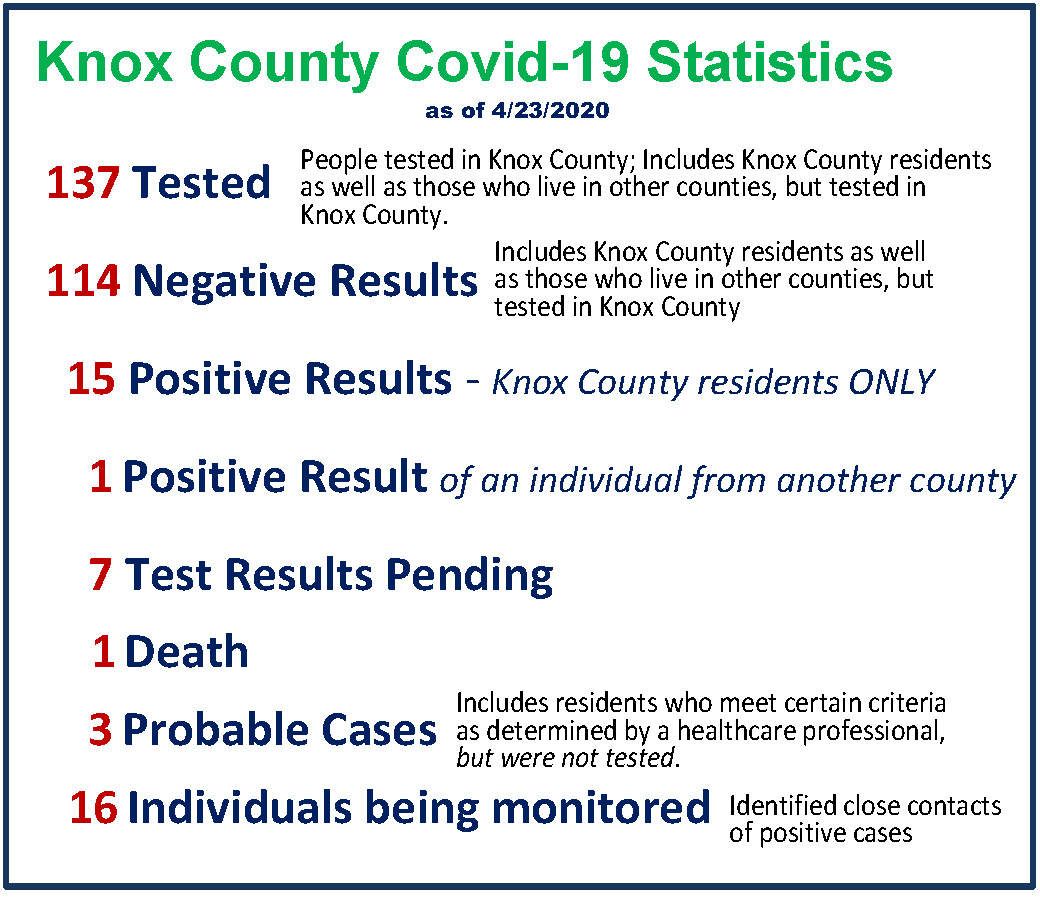 Update Chart for Knox County 04232020