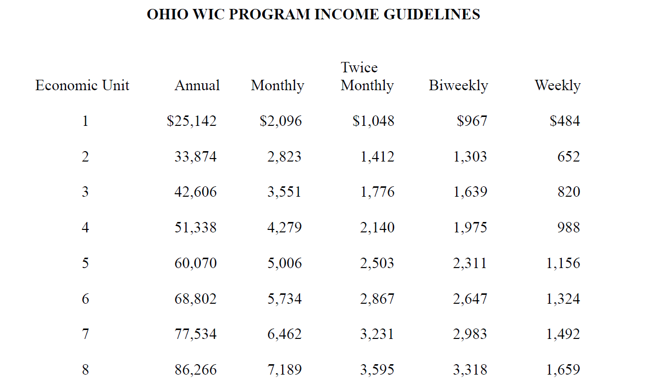 WIC Income Guidelines 2019