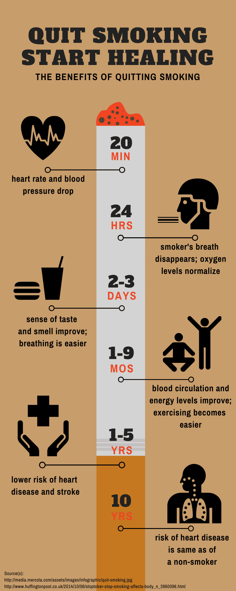 benefits of quitting smoking