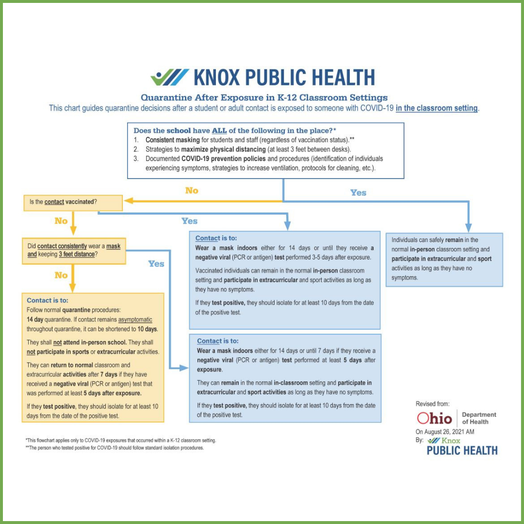 School specific quarantine flow chart 08272021 2