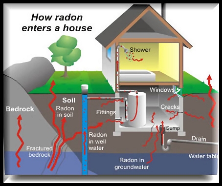 radon entering2